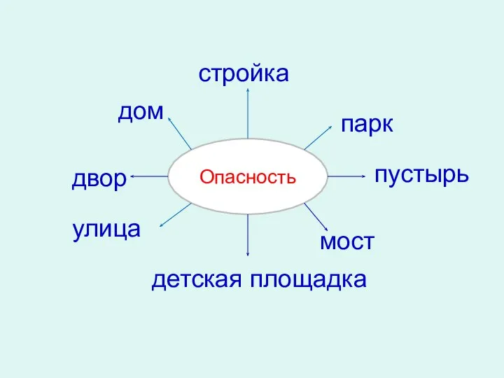 Опасность дом стройка парк пустырь мост детская площадка двор улица