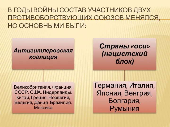 В ГОДЫ ВОЙНЫ СОСТАВ УЧАСТНИКОВ ДВУХ ПРОТИВОБОРСТВУЮЩИХ СОЮЗОВ МЕНЯЛСЯ, НО ОСНОВНЫМИ БЫЛИ: