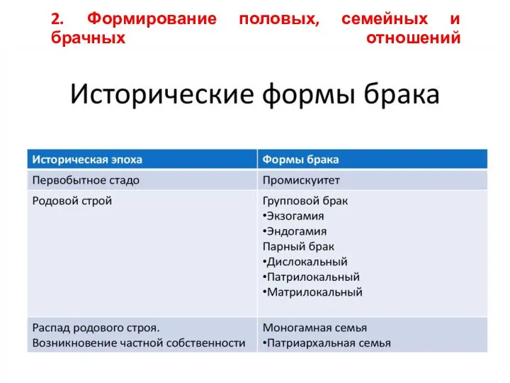 2. Формирование половых, семейных и брачных отношений Формирование семейных и брачных отношений