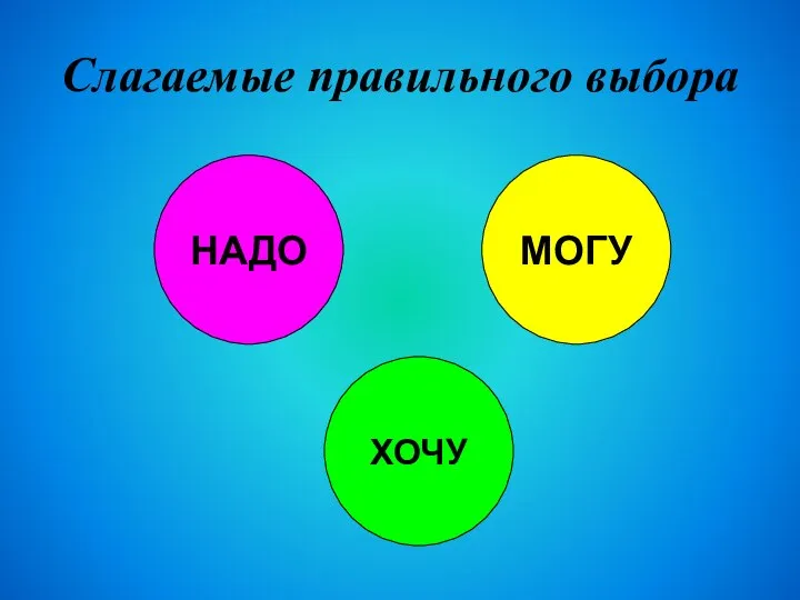 Слагаемые правильного выбора НАДО ХОЧУ МОГУ