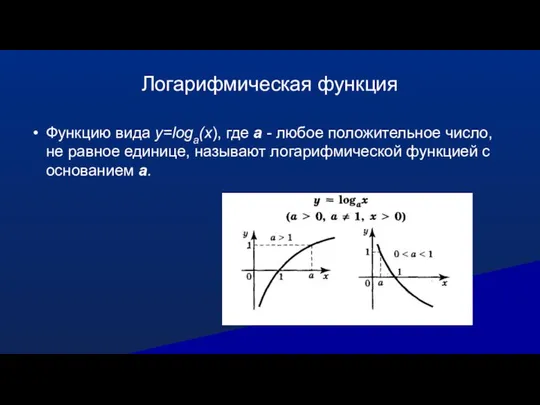 Логарифмическая функция Функцию вида y=loga(x), где a - любое положительное число,