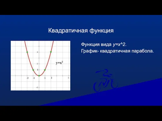 Квадратичная функция Функция вида y=x^2. График- квадратичная парабола.