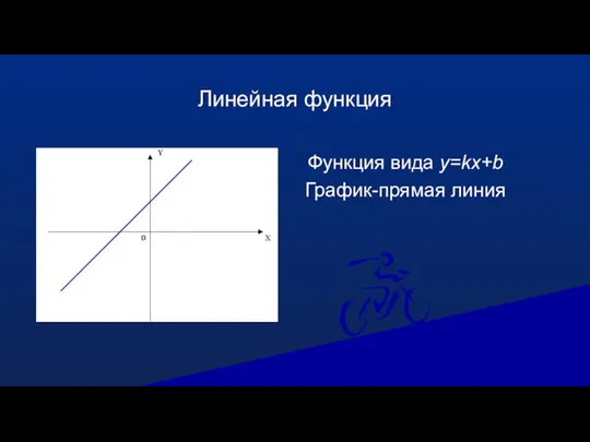 Линейная функция Функция вида y=kx+b График-прямая линия