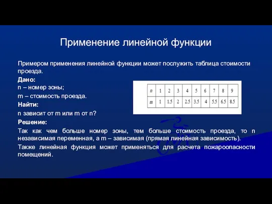 Применение линейной функции Примером применения линейной функции может послужить таблица стоимости