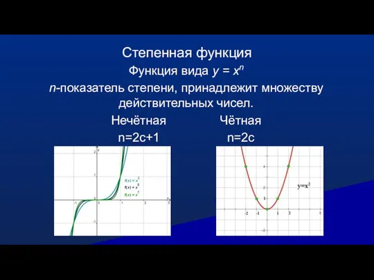 Степенная функция Функция вида y = xn n-показатель степени, принадлежит множеству