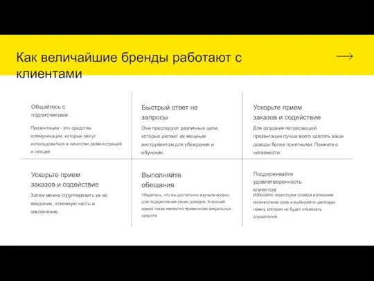 Как величайшие бренды работают с клиентами