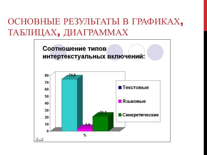 ОСНОВНЫЕ РЕЗУЛЬТАТЫ В ГРАФИКАХ, ТАБЛИЦАХ, ДИАГРАММАХ