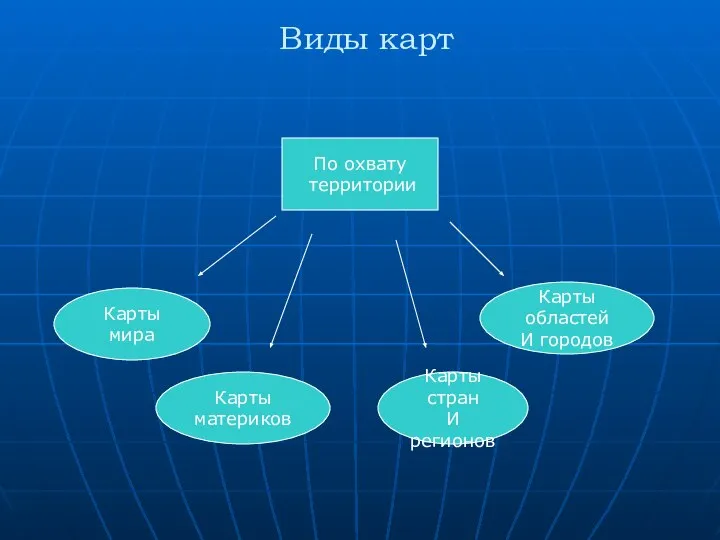 Виды карт По охвату территории Карты мира Карты материков Карты стран