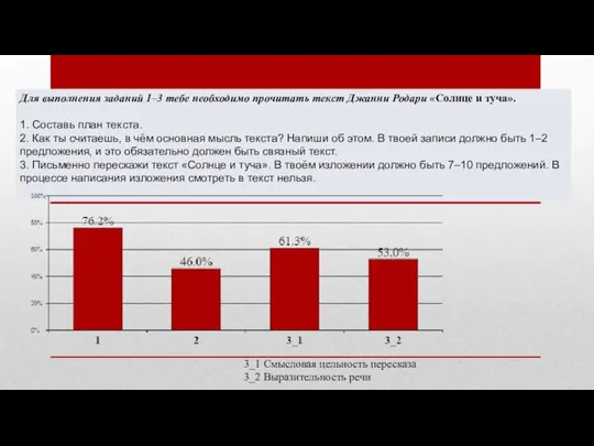 Для выполнения заданий 1–3 тебе необходимо прочитать текст Джанни Родари «Солнце