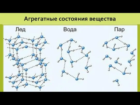 Агрегатные состояния вещества