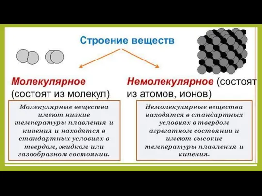 Вещества молекулярного строения