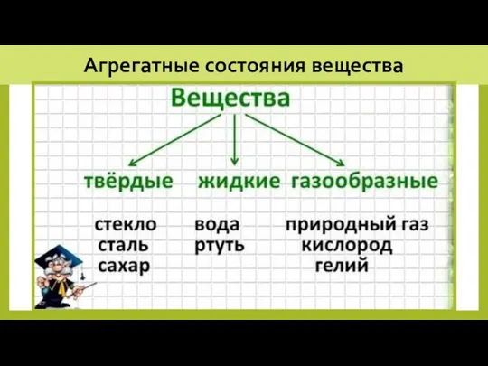 Агрегатные состояния вещества