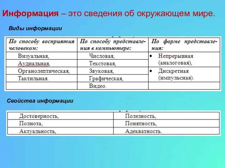 Информация – это сведения об окружающем мире. Виды информации Свойства информации