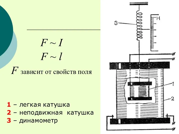 F ~ I F ~ l F зависит от свойств поля