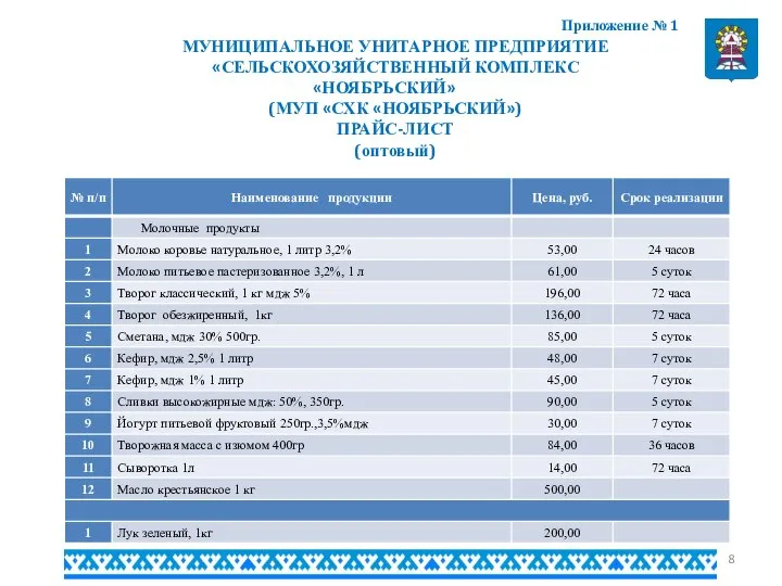 МУНИЦИПАЛЬНОЕ УНИТАРНОЕ ПРЕДПРИЯТИЕ «СЕЛЬСКОХОЗЯЙСТВЕННЫЙ КОМПЛЕКС «НОЯБРЬСКИЙ» (МУП «СХК «НОЯБРЬСКИЙ») ПРАЙС-ЛИСТ (оптовый) Приложение № 1