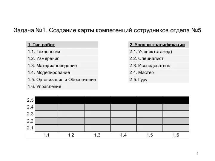 Задача №1. Создание карты компетенций сотрудников отдела №5