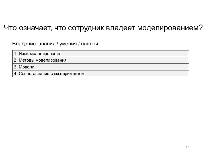 Что означает, что сотрудник владеет моделированием? Владение: знания / умения / навыки
