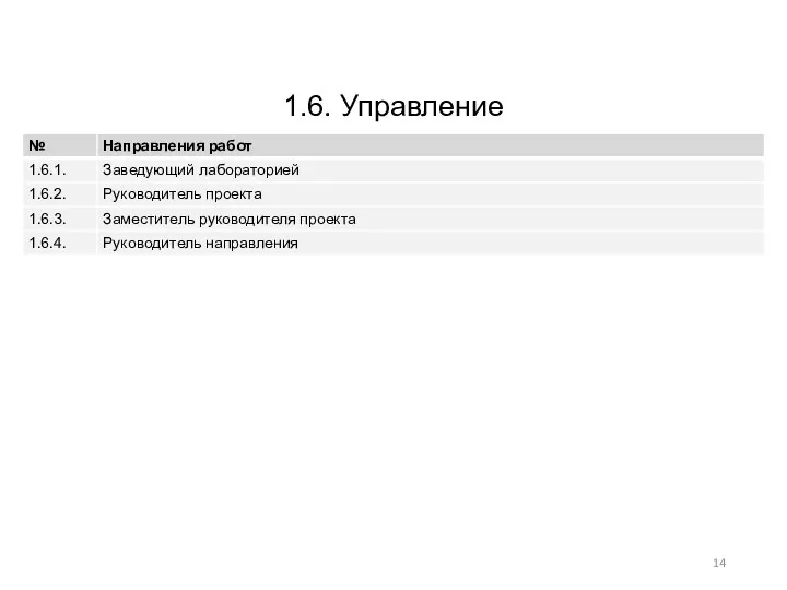 1.6. Управление