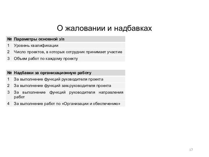 О жаловании и надбавках