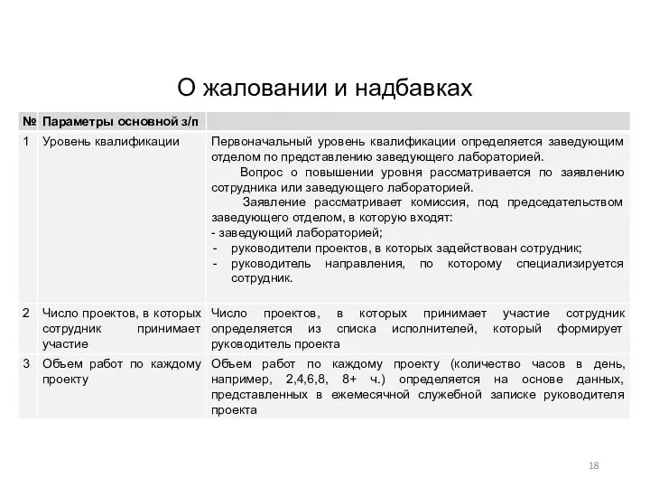 О жаловании и надбавках