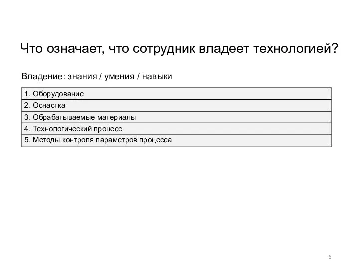 Что означает, что сотрудник владеет технологией? Владение: знания / умения / навыки