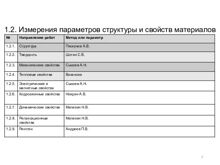 1.2. Измерения параметров структуры и свойств материалов