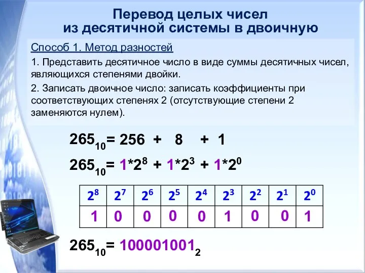 Перевод целых чисел из десятичной системы в двоичную Способ 1. Метод