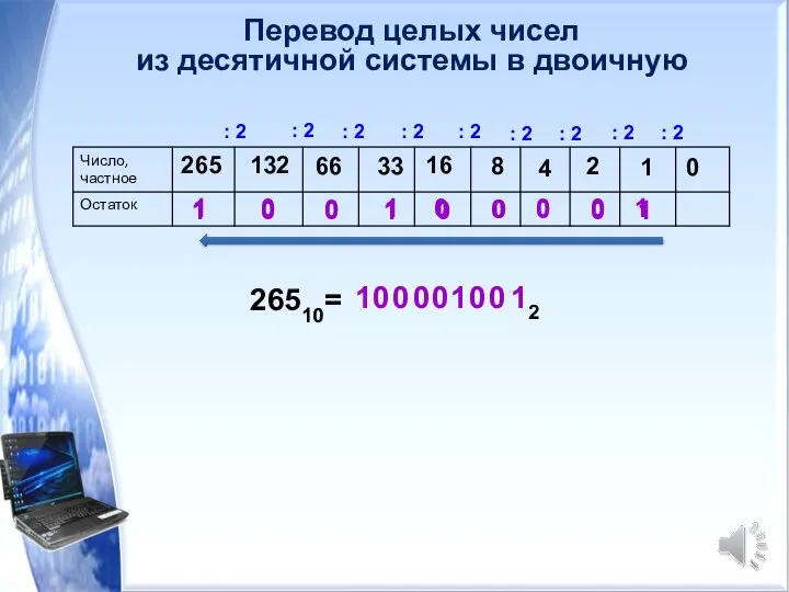 Перевод целых чисел из десятичной системы в двоичную 26510= 265 :