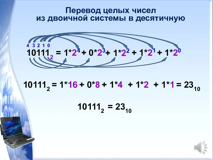 Перевод целых чисел из двоичной системы в десятичную 101112 101112 =