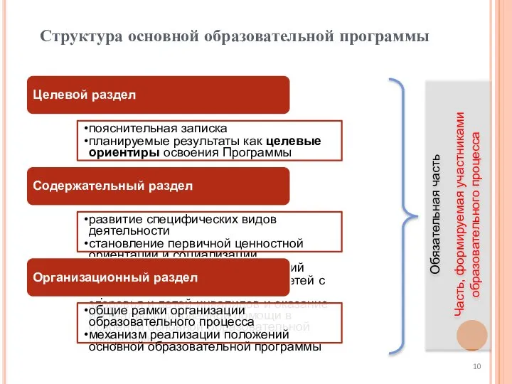 Структура основной образовательной программы Целевой раздел пояснительная записка планируемые результаты как