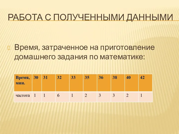 РАБОТА С ПОЛУЧЕННЫМИ ДАННЫМИ Время, затраченное на приготовление домашнего задания по математике: