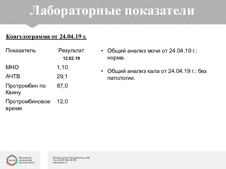 Лабораторные показатели Коагулограмма от 24.04.19 г. Общий анализ мочи от 24.04.19