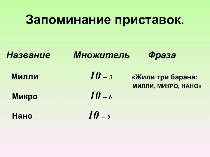 Запоминание приставок. Название Множитель Фраза Милли «Жили три барана: МИЛЛИ, МИКРО, НАНО» Микро Нано