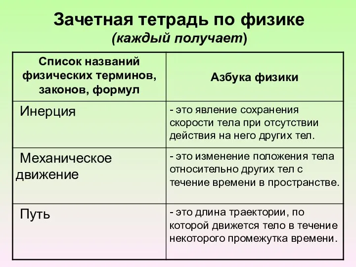 Зачетная тетрадь по физике (каждый получает)