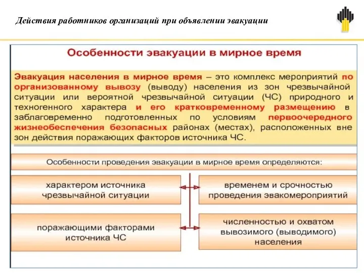 Действия работников организаций при объявлении эвакуации