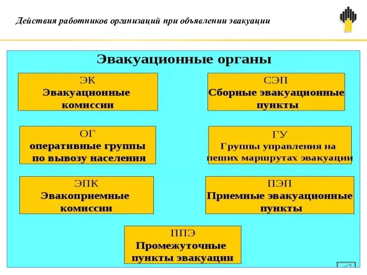 Действия работников организаций при объявлении эвакуации