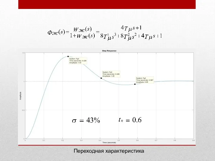 Переходная характеристика