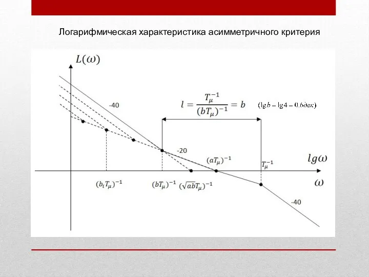 Логарифмическая характеристика асимметричного критерия