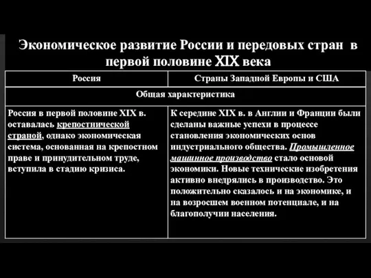 Экономическое развитие России и передовых стран в первой половине XIX века