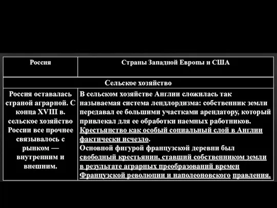 Сравним экономическое развитие России и передовых стран в первой половине XIX века