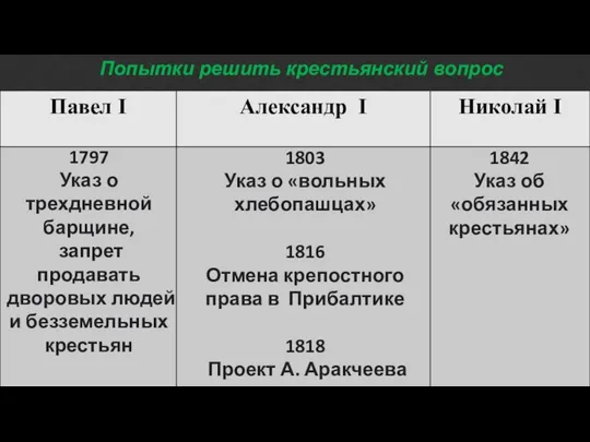 1797 Указ о трехдневной барщине, запрет продавать дворовых людей и безземельных