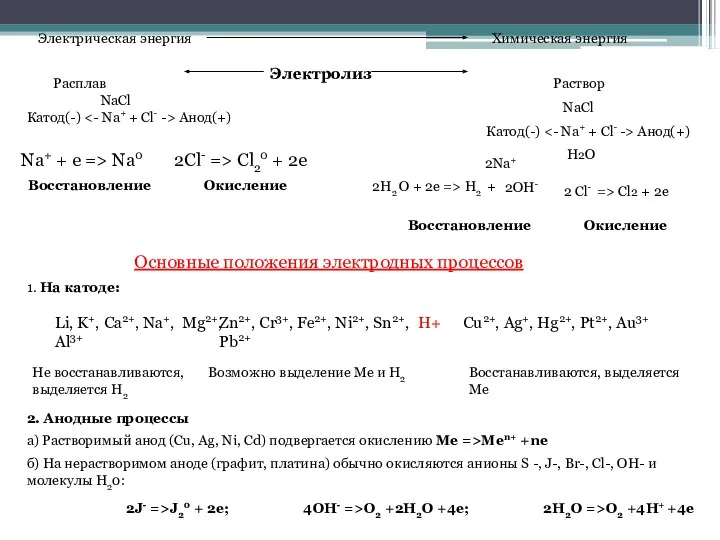 Электрическая энергия Химическая энергия Электролиз Раствор NaCl Катод(-) Анод(+) H2О Расплав