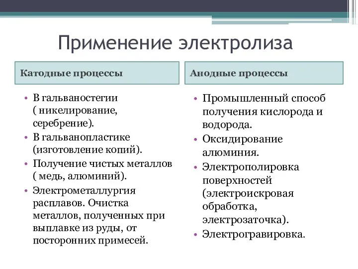 Применение электролиза Катодные процессы Анодные процессы В гальваностегии ( никелирование, серебрение).