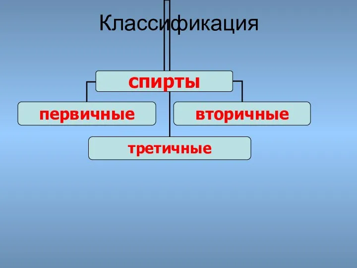 Классификация