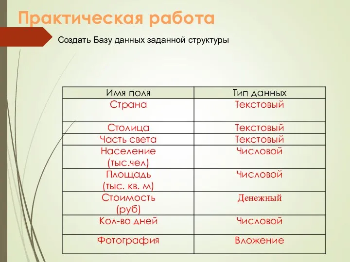 Практическая работа Создать Базу данных заданной структуры