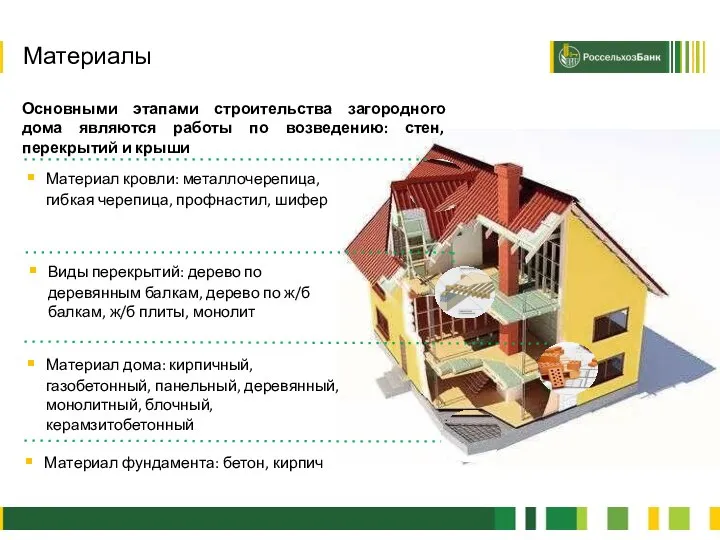 2 Материал дома: кирпичный, газобетонный, панельный, деревянный, монолитный, блочный, керамзитобетонный Виды