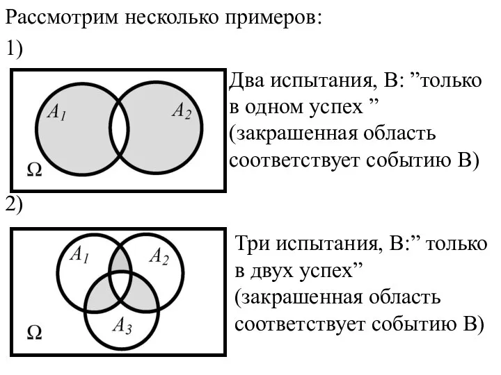 Рассмотрим несколько примеров: 1) 2)