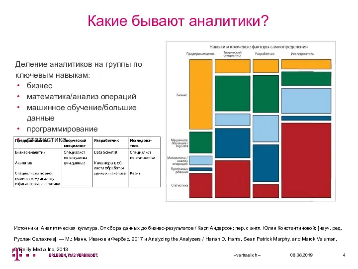 Какие бывают аналитики? 08.08.2019 –vertraulich – Деление аналитиков на группы по