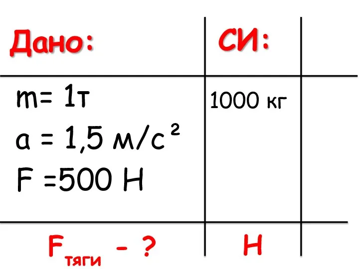 Дано: CИ: 1000 кг H Fтяги - ? m= 1т a