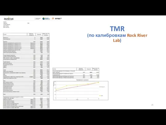 TMR (по калибровкам Rock River Lab)